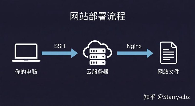 办公自动化软件：提升效率的新工具