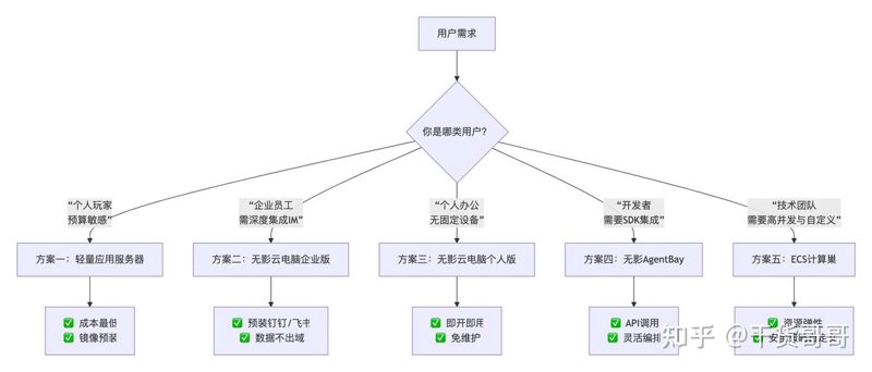 信息化建设：引领企业数字化转型的新航标
