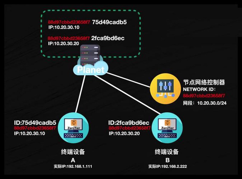 云服务器部署